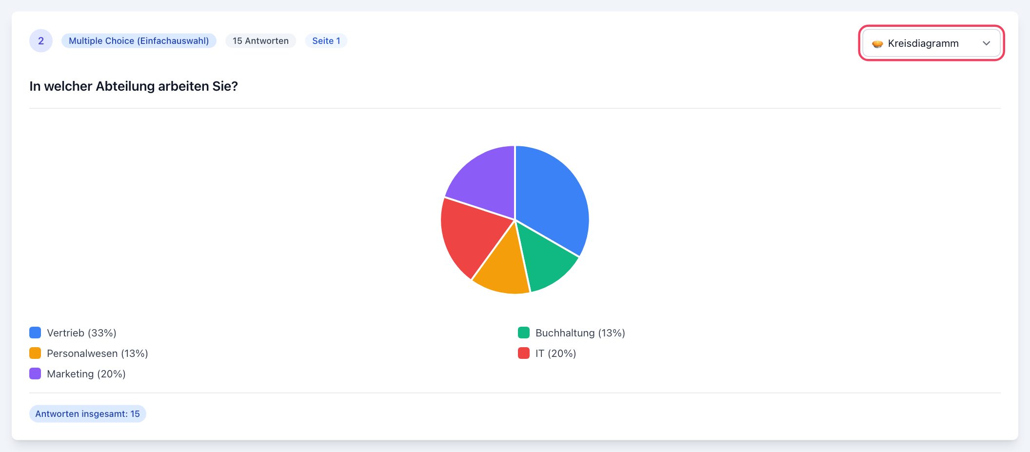 Was ist der NPS und wie wird er berechnet? Ratgeber zum Net Promoter Score