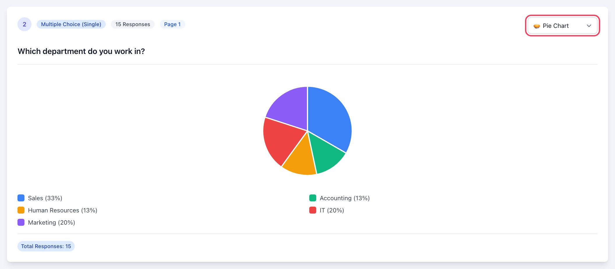 What Is NPS and How Is It Calculated? A Net Promoter Score Guide